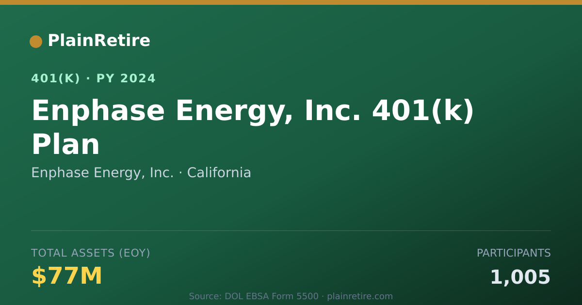 Shareable card for Enphase Energy, Inc. 401(k) Plan (2024)