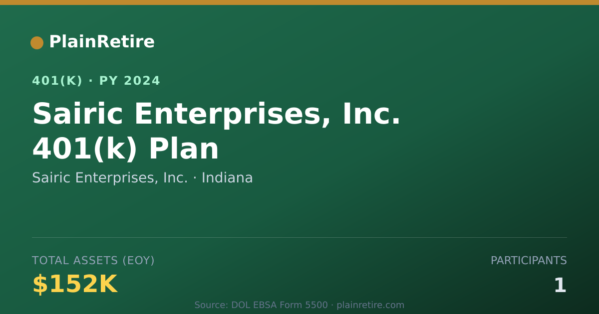Shareable card for Sairic Enterprises, Inc. 401(k) Plan (2024)