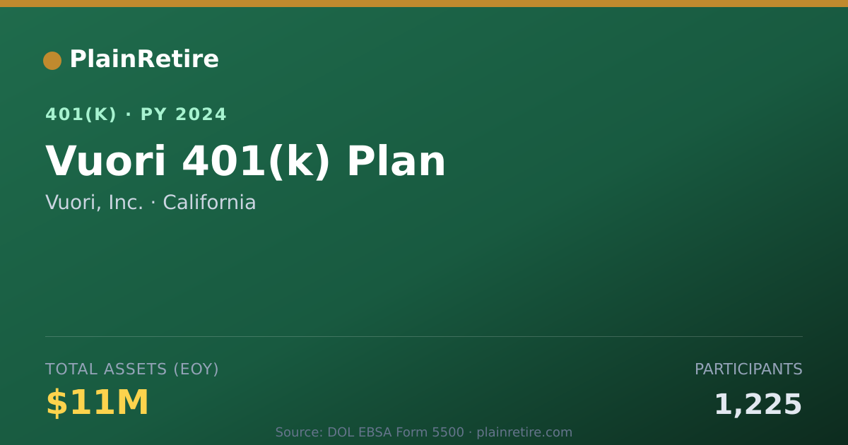 Shareable card for Vuori, Inc. 401(k) Plan (2024)