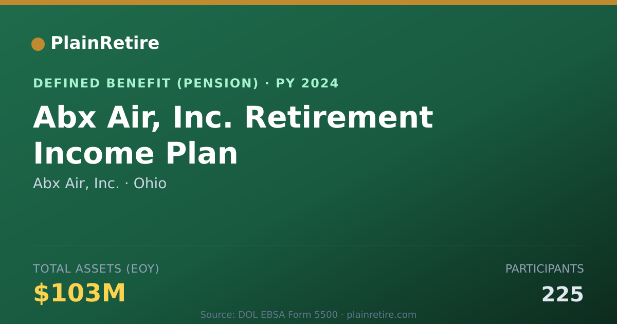 Shareable card for Abx Air, Inc. Pension Plan (2024)