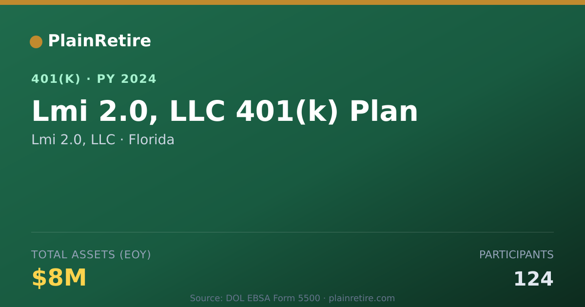 Shareable card for Lmi 2.0, LLC 401(k) Plan (2024)