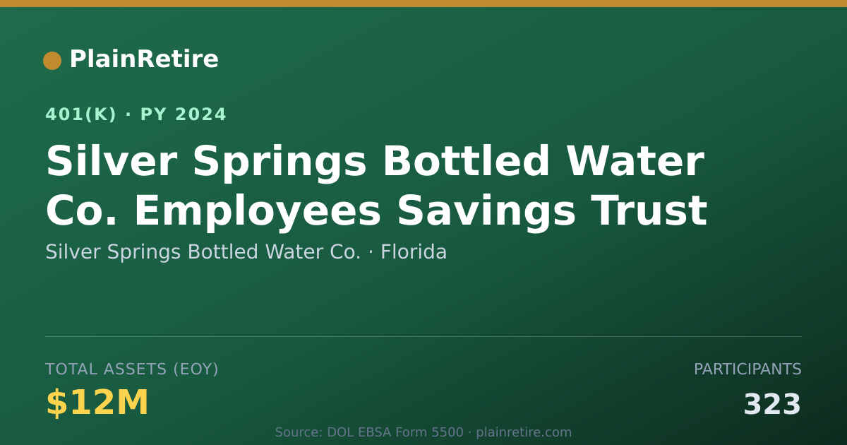 Shareable card for Silver Springs Bottled Water Co. 401(k) Plan (2024)