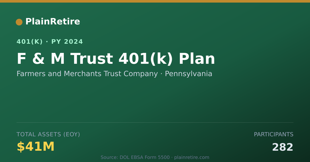 Shareable card for Farmers and Merchants Trust Company 401(k) Plan (2024)