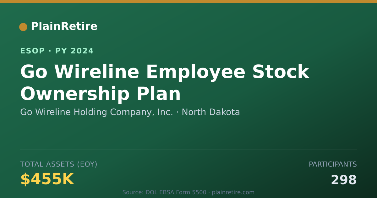 Shareable card for Go Wireline Holding Company, Inc. ESOP (2024)