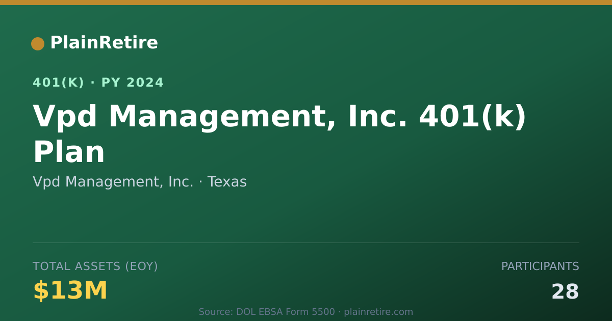 Shareable card for Vpd Management, Inc. 401(k) Plan (2024)