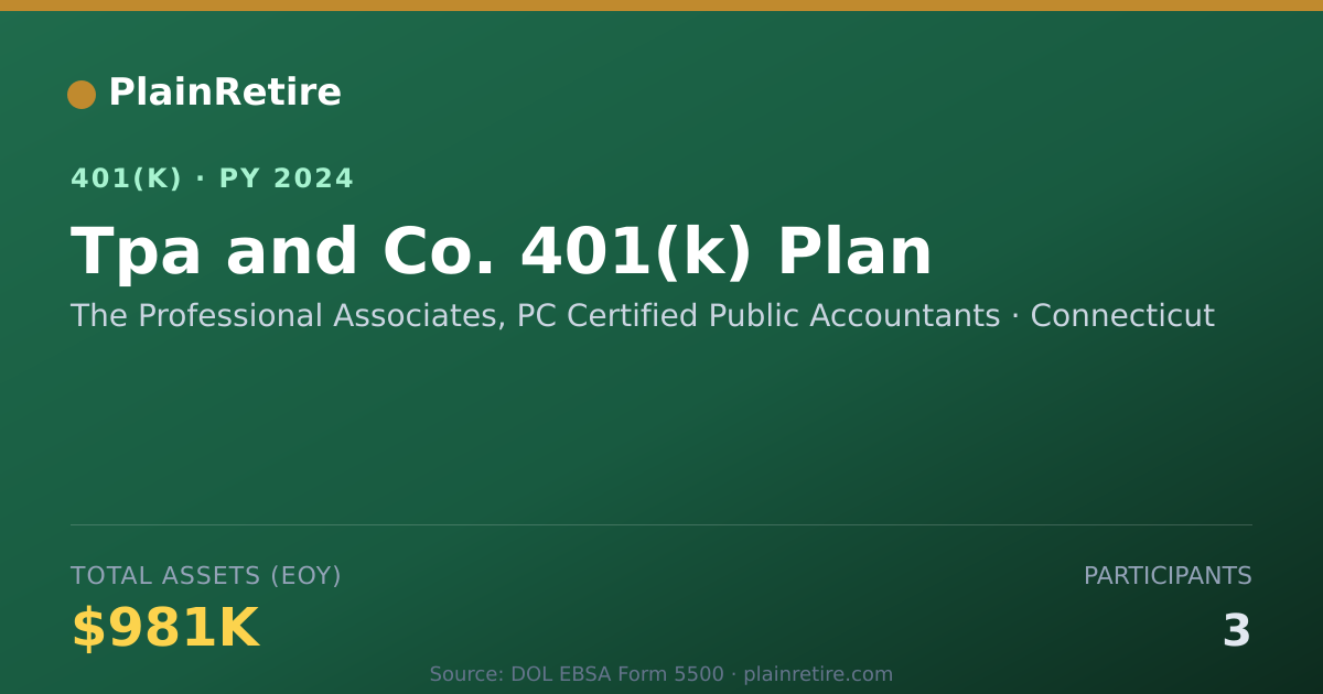 Shareable card for The Professional Associates, PC Certified 401(k) Plan (2024)