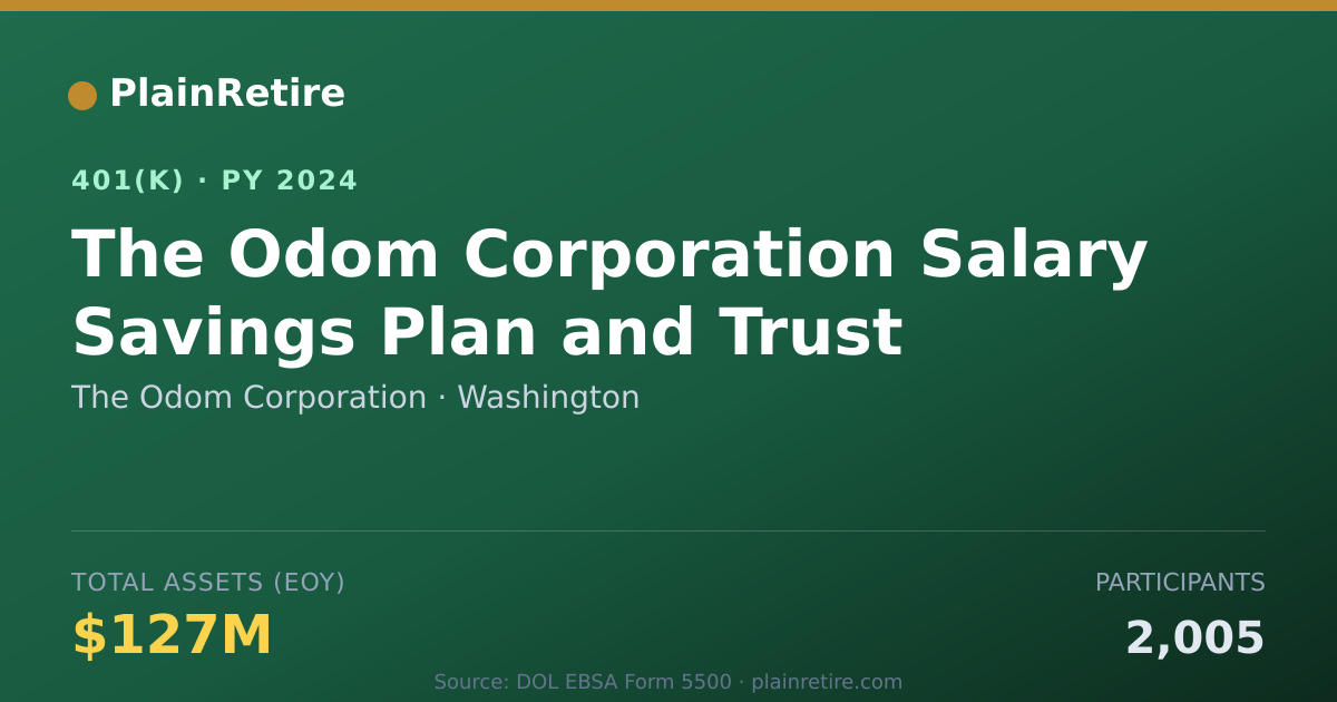 Shareable card for The Odom Corporation 401(k) Plan (2024)