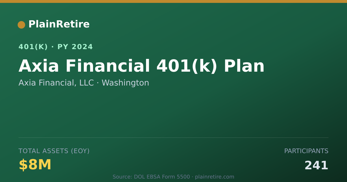 Shareable card for Axia Financial, LLC 401(k) Plan (2024)