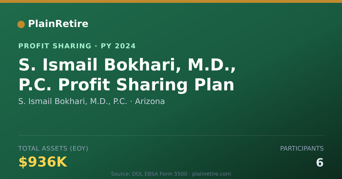Shareable card for S. Ismail Bokhari, M.D., P.C. Profit Sharing Plan (2024)