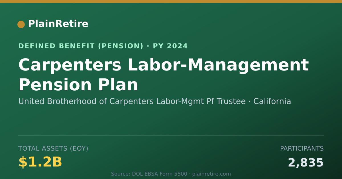 Shareable card for United Brotherhood of Carpenters Labor-M Pension Plan (2024)
