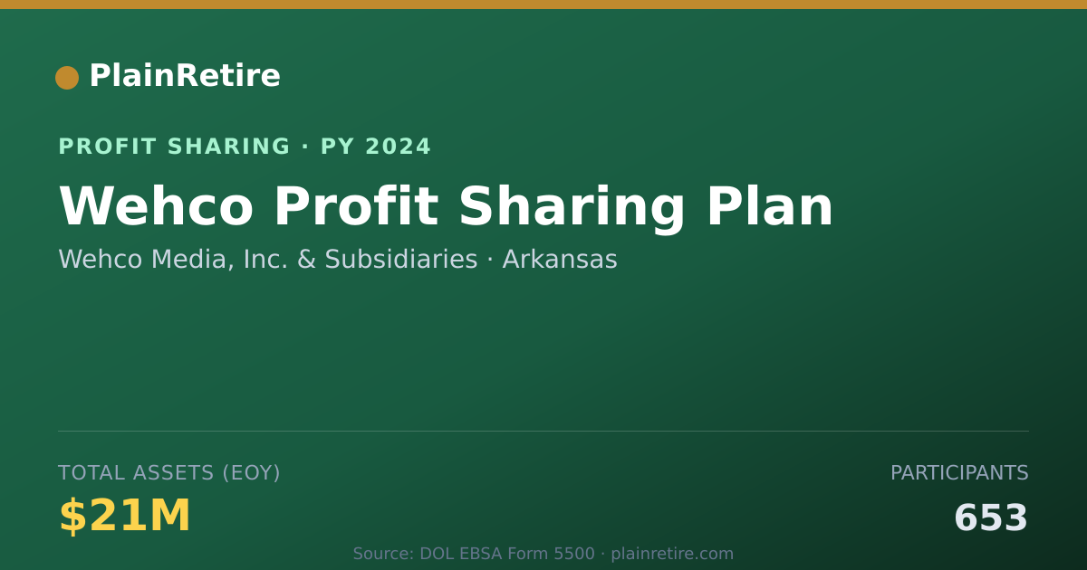 Shareable card for Wehco Media, Inc. & Subsidiaries Profit Sharing Plan (2024)