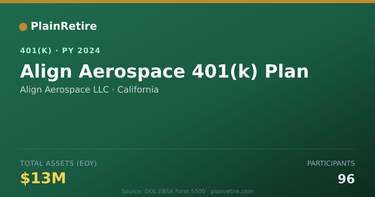 Shareable card for Align Aerospace LLC 401(k) Plan (2024)
