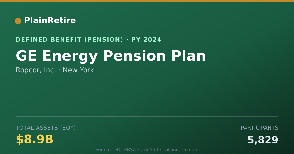 Shareable card for Ropcor, Inc. Pension Plan (2024)