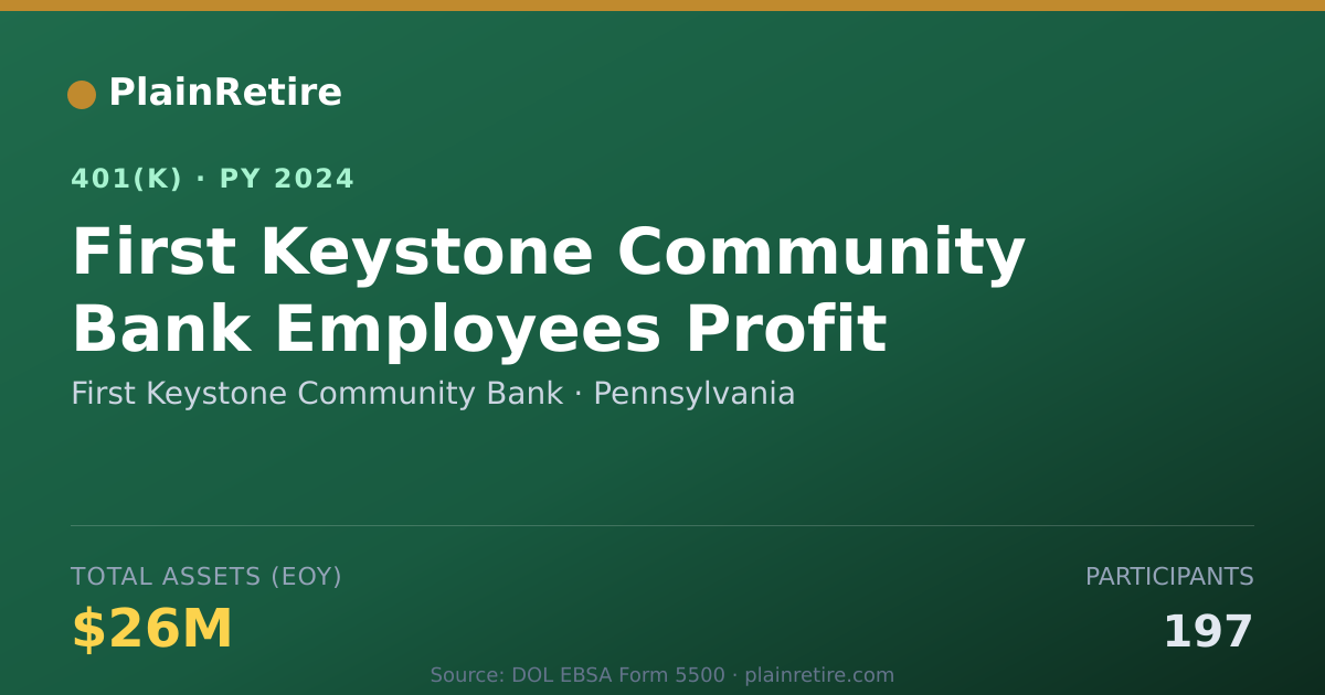 Shareable card for First Keystone Community Bank 401(k) Plan (2024)