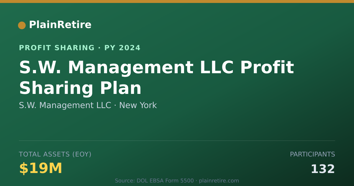 Shareable card for S.W. Management LLC Profit Sharing Plan (2024)