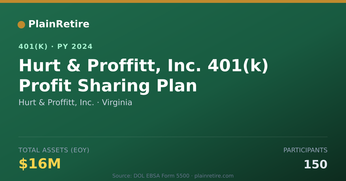 Shareable card for Hurt & Proffitt, Inc. 401(k) Plan (2024)