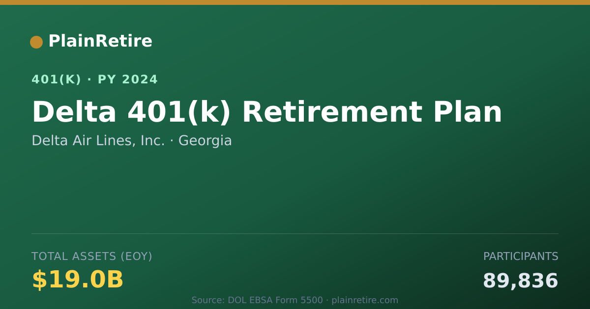 Shareable card for Delta Air Lines, Inc. 401(k) Plan (2024)