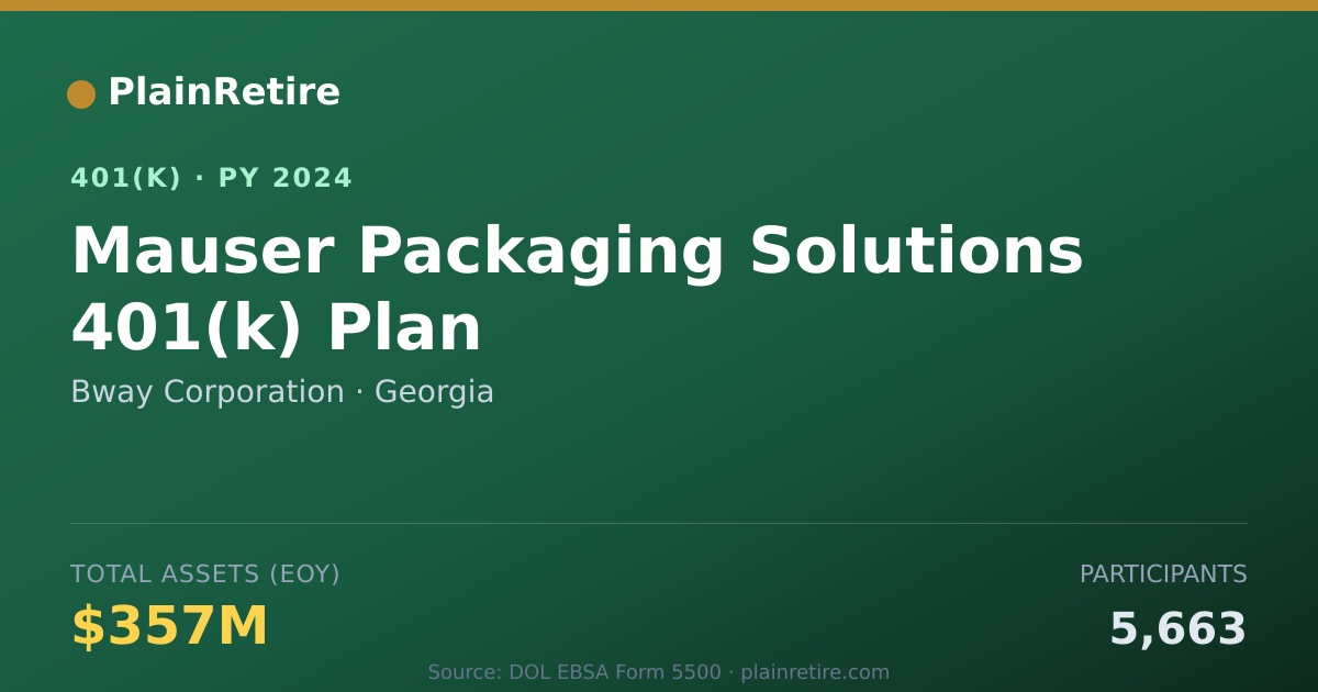 Shareable card for Bway Corporation 401(k) Plan (2024)