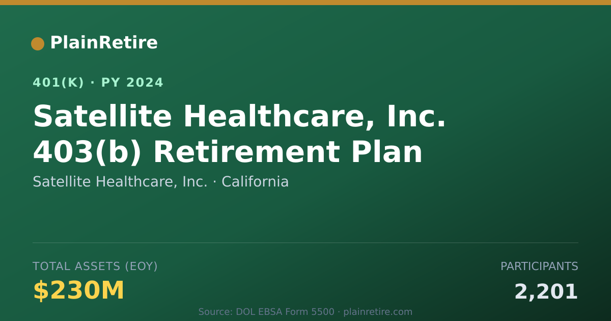 Shareable card for Satellite Healthcare, Inc. 401(k) Plan (2024)