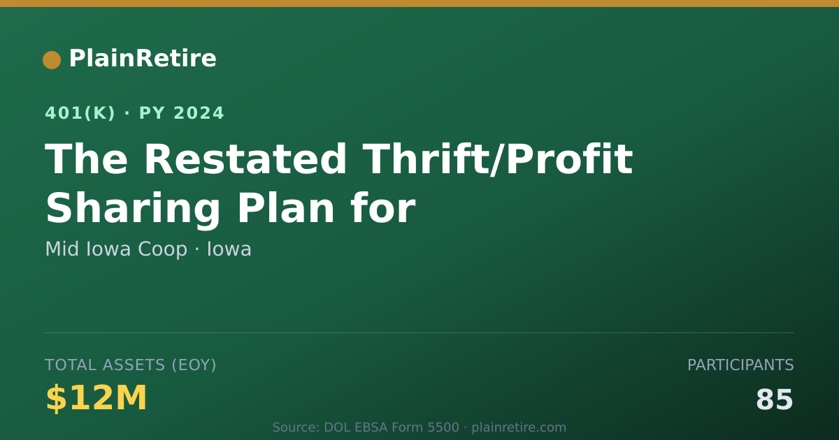 Shareable card for Mid Iowa Coop 401(k) Plan (2024)