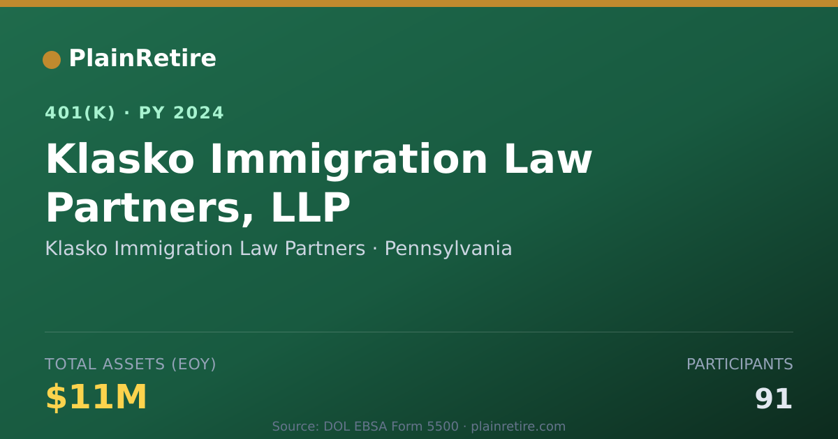 Shareable card for Klasko Immigration Law Partners 401(k) Plan (2024)