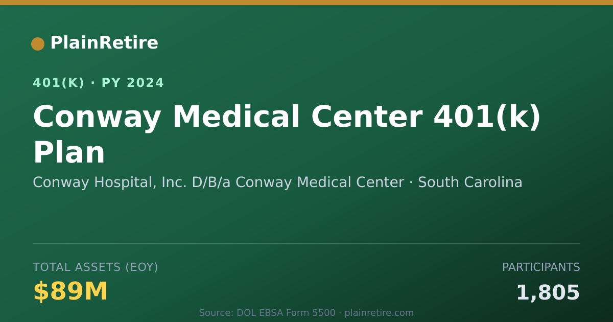 Shareable card for Conway Hospital, Inc. D/B/a Conway Medica 401(k) Plan (2024)