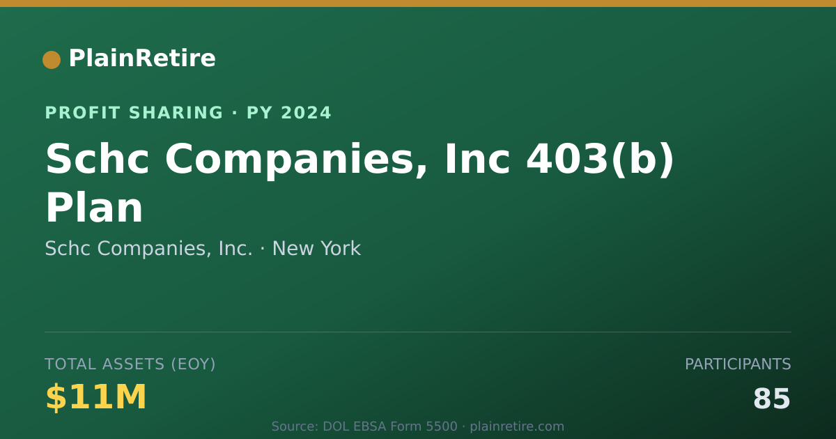 Shareable card for Schc Companies, Inc. Profit Sharing Plan (2024)