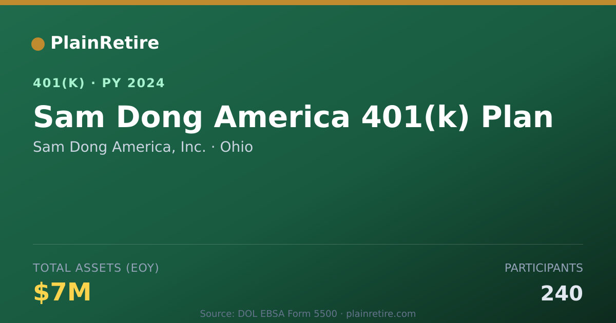 Shareable card for Sam Dong America, Inc. 401(k) Plan (2024)