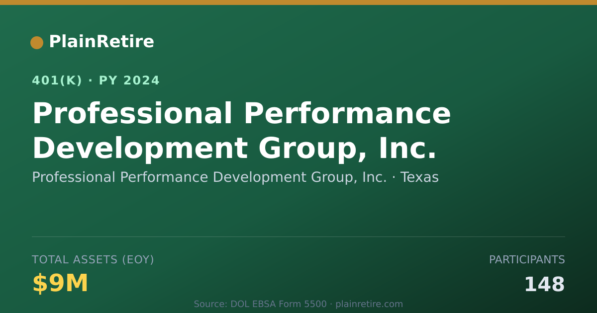 Shareable card for Professional Performance Development Grou 401(k) Plan (2024)