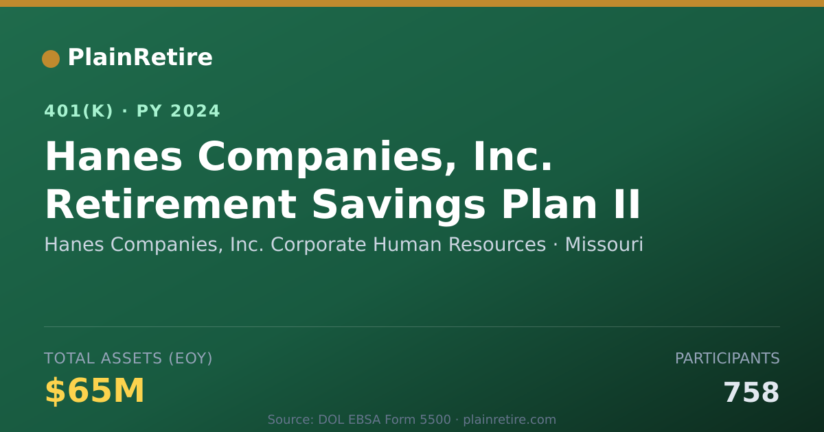 Shareable card for Hanes Companies, Inc. Corporate Human Res 401(k) Plan (2024)