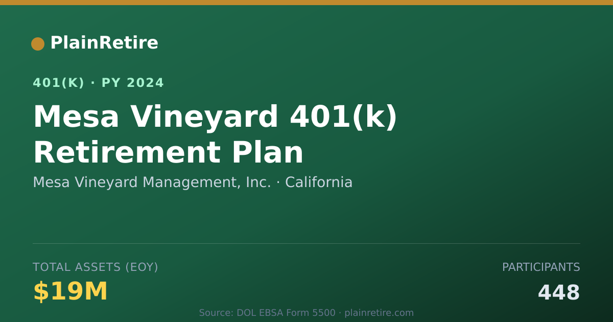 Shareable card for Mesa Vineyard Management, Inc. 401(k) Plan (2024)