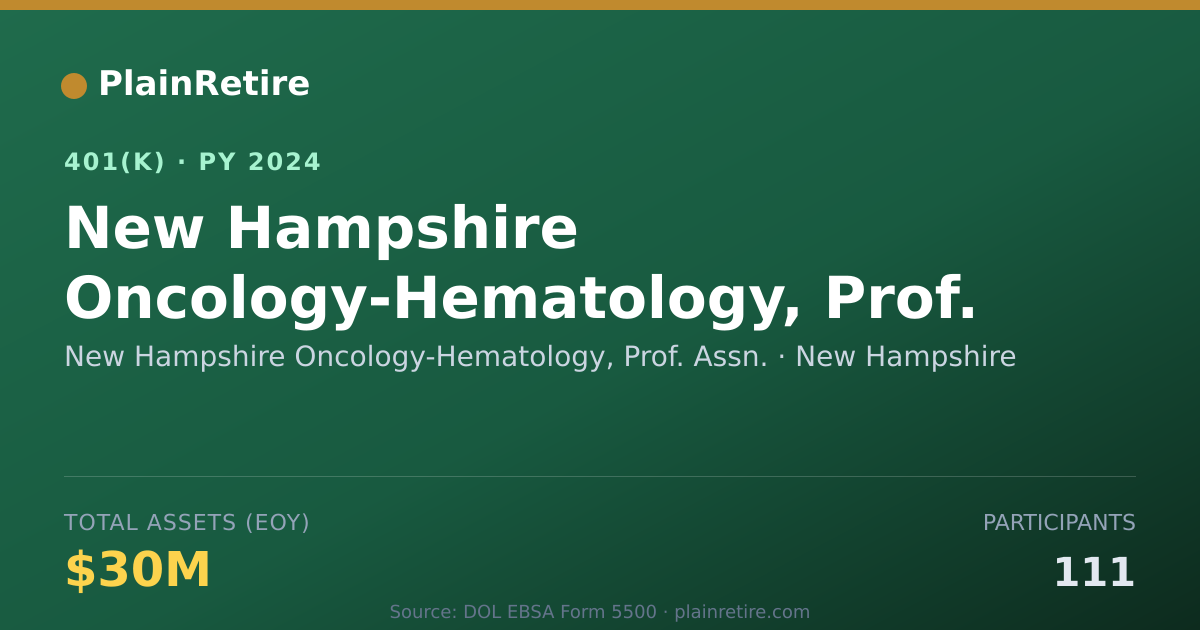 Shareable card for New Hampshire Oncology-Hematology, Prof. 401(k) Plan (2024)