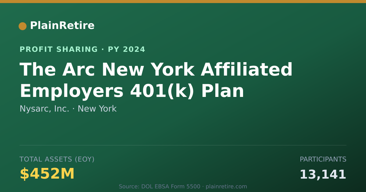 Shareable card for Nysarc, Inc. Profit Sharing Plan (2024)