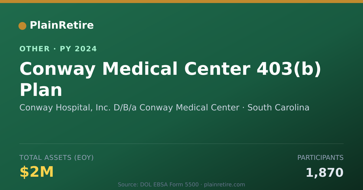 Shareable card for Conway Hospital, Inc. D/B/a Conway Me Retirement Plan (2024)