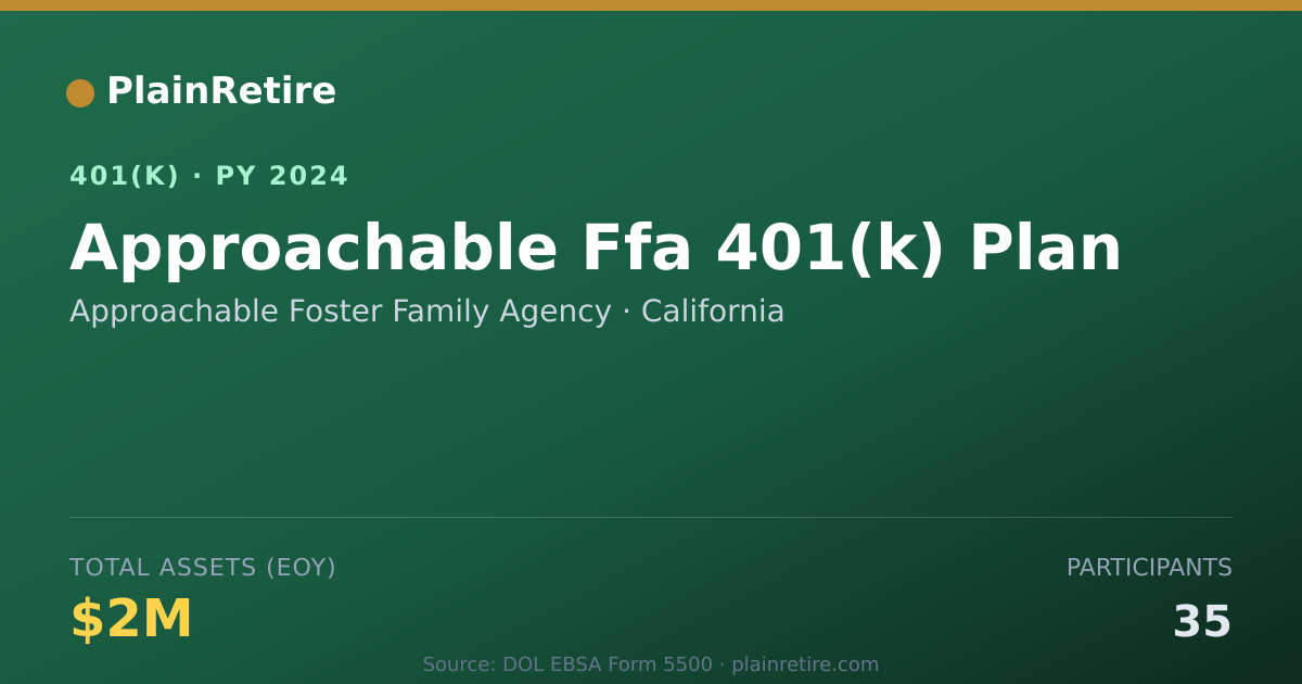 Shareable card for Approachable Foster Family Agency 401(k) Plan (2024)