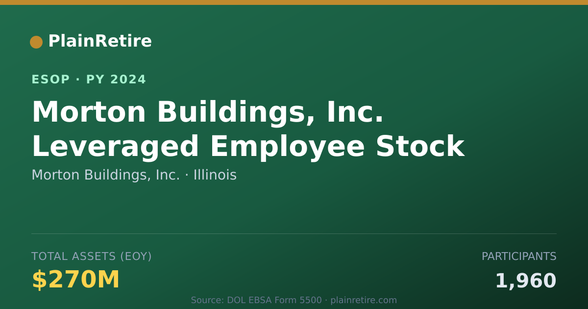 Shareable card for Morton Buildings, Inc. ESOP (2024)