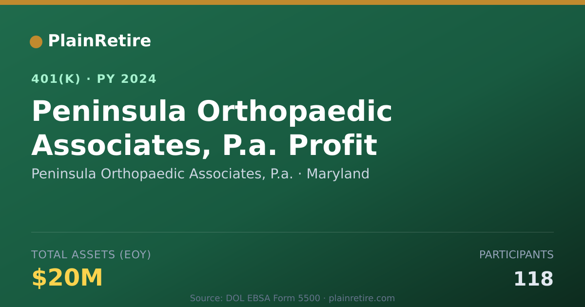 Shareable card for Peninsula Orthopaedic Associates, P.a. 401(k) Plan (2024)