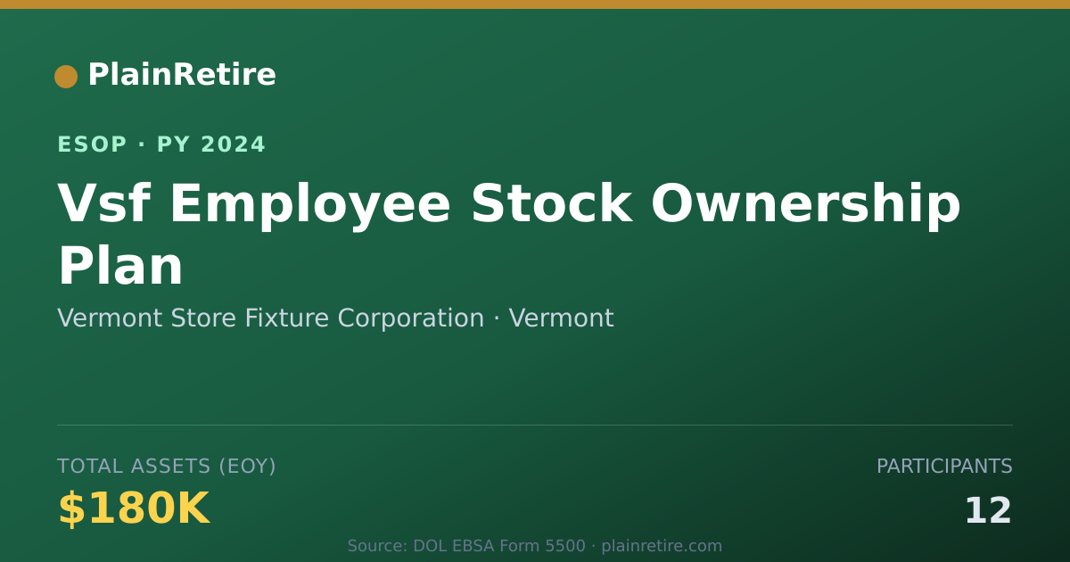 Shareable card for Vermont Store Fixture Corporation ESOP (2024)