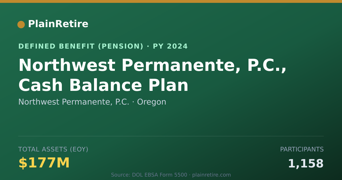 Shareable card for Northwest Permanente, P.C. Pension Plan (2024)