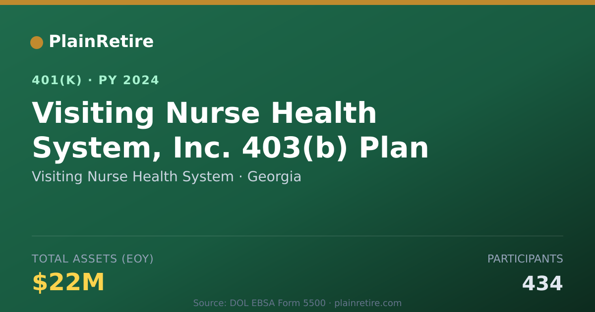 Shareable card for Visiting Nurse Health System 401(k) Plan (2024)
