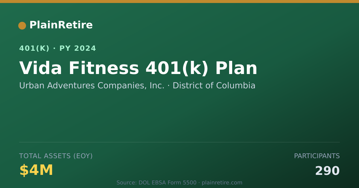 Shareable card for Urban Adventures Companies, Inc. 401(k) Plan (2024)