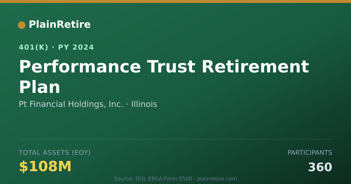 Shareable card for Pt Financial Holdings, Inc. 401(k) Plan (2024)