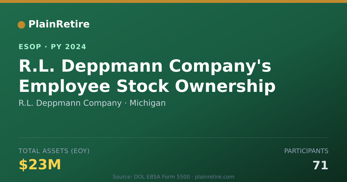 Shareable card for R.L. Deppmann Company ESOP (2024)