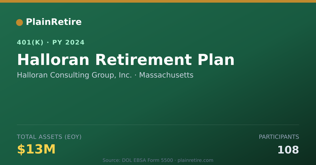 Shareable card for Halloran Consulting Group, Inc. 401(k) Plan (2024)