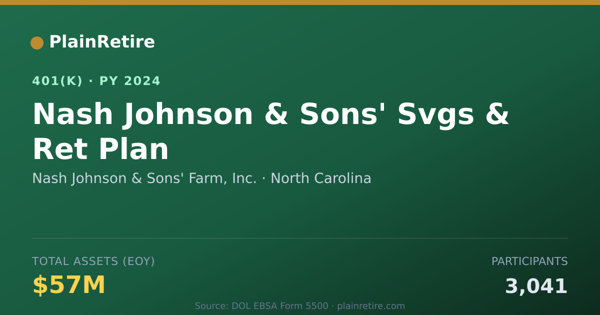 Shareable card for Nash Johnson & Sons' Farm, Inc. 401(k) Plan (2024)