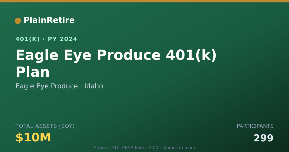 Shareable card for Eagle Eye Produce 401(k) Plan (2024)