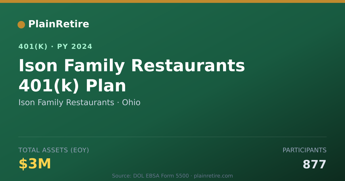 Shareable card for Ison Family Restaurants 401(k) Plan (2024)
