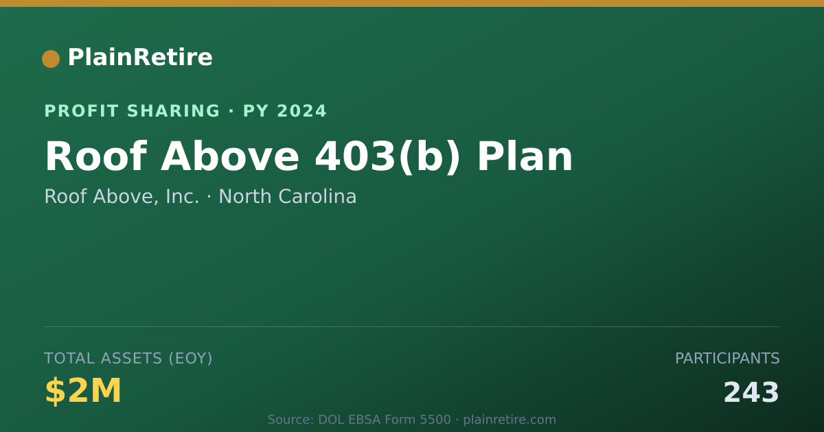 Shareable card for Roof Above, Inc. Profit Sharing Plan (2024)