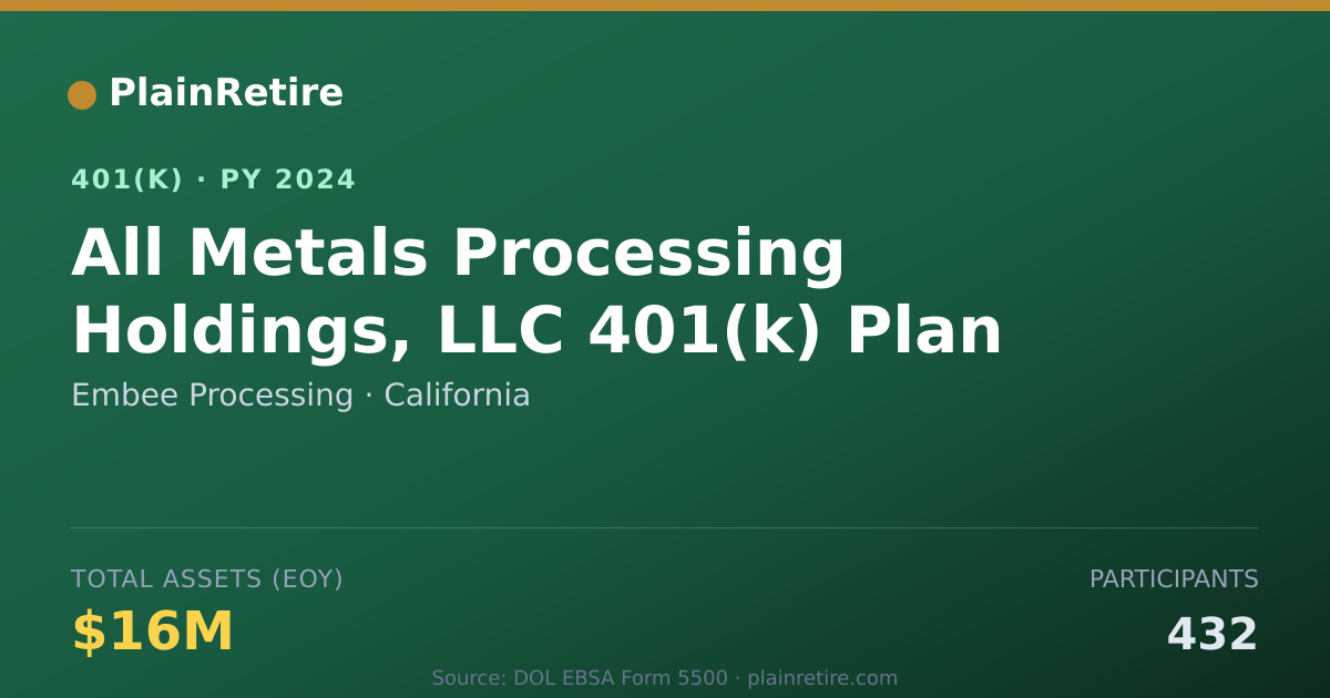 Shareable card for Embee Processing 401(k) Plan (2024)