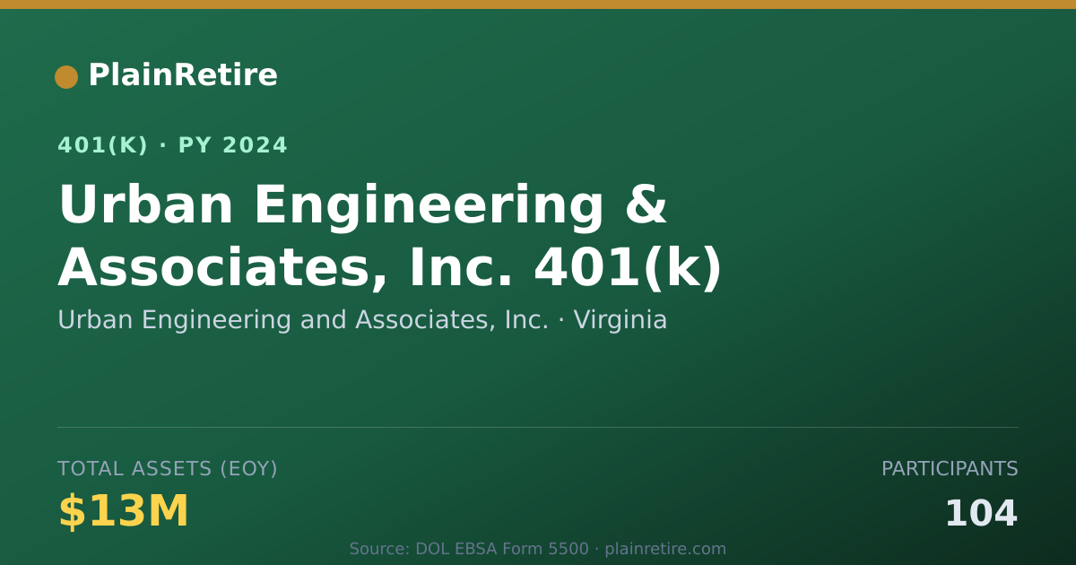 Shareable card for Urban Engineering and Associates, Inc. 401(k) Plan (2024)
